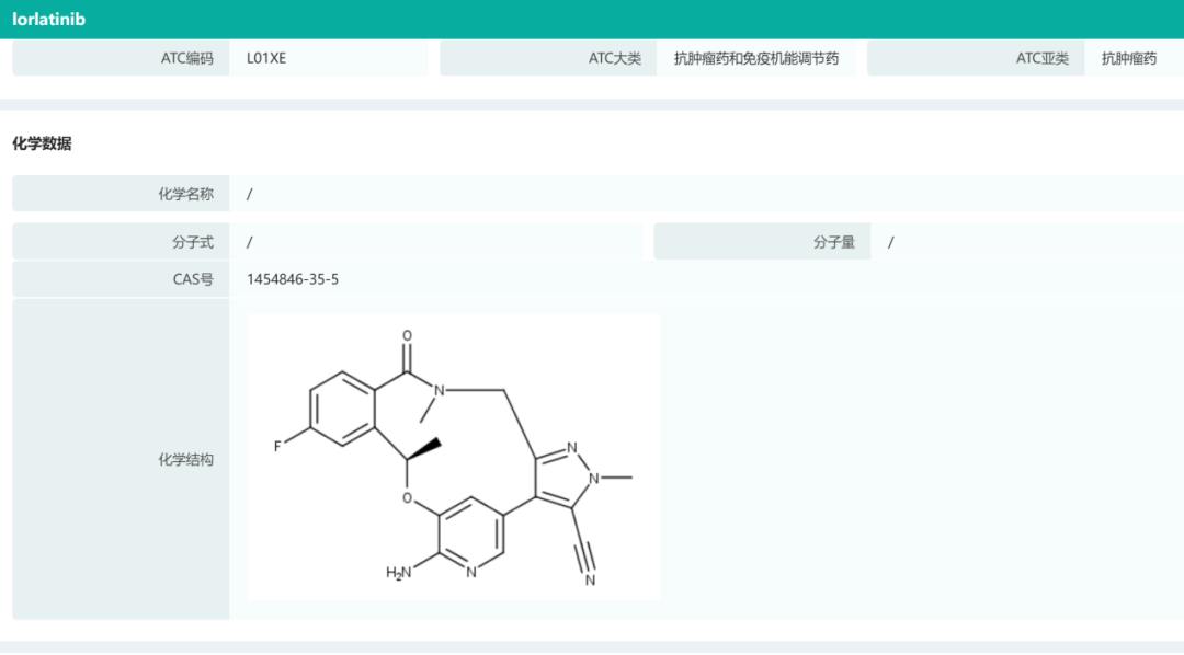 2022上半年抗癌新药盘货，肿瘤患者再添16款新药！