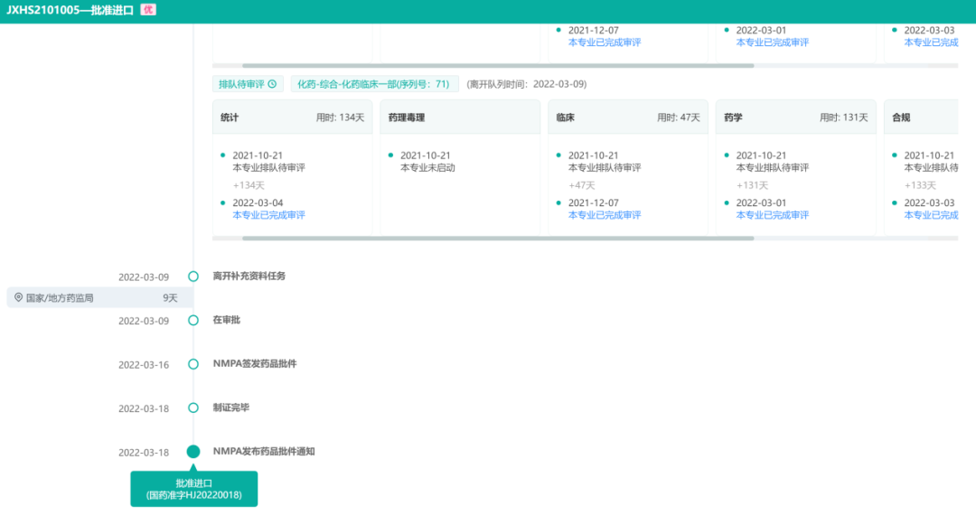 2022上半年抗癌新药盘货，肿瘤患者再添16款新药！