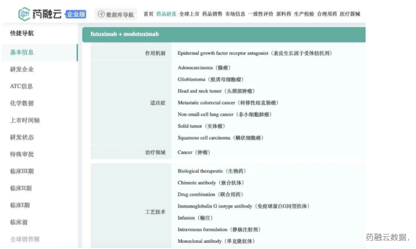 Servier重启开发EGFR抗体组合，开展全球3期mCRC临床