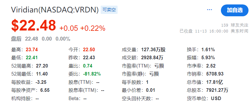 IGF-1R靶点，下一个年销数十亿美元新药或花落这家